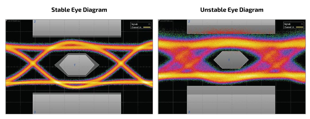 Figure 2: Comparison of Eye Diagrams Showing Healthy vs Degraded Signal Performance