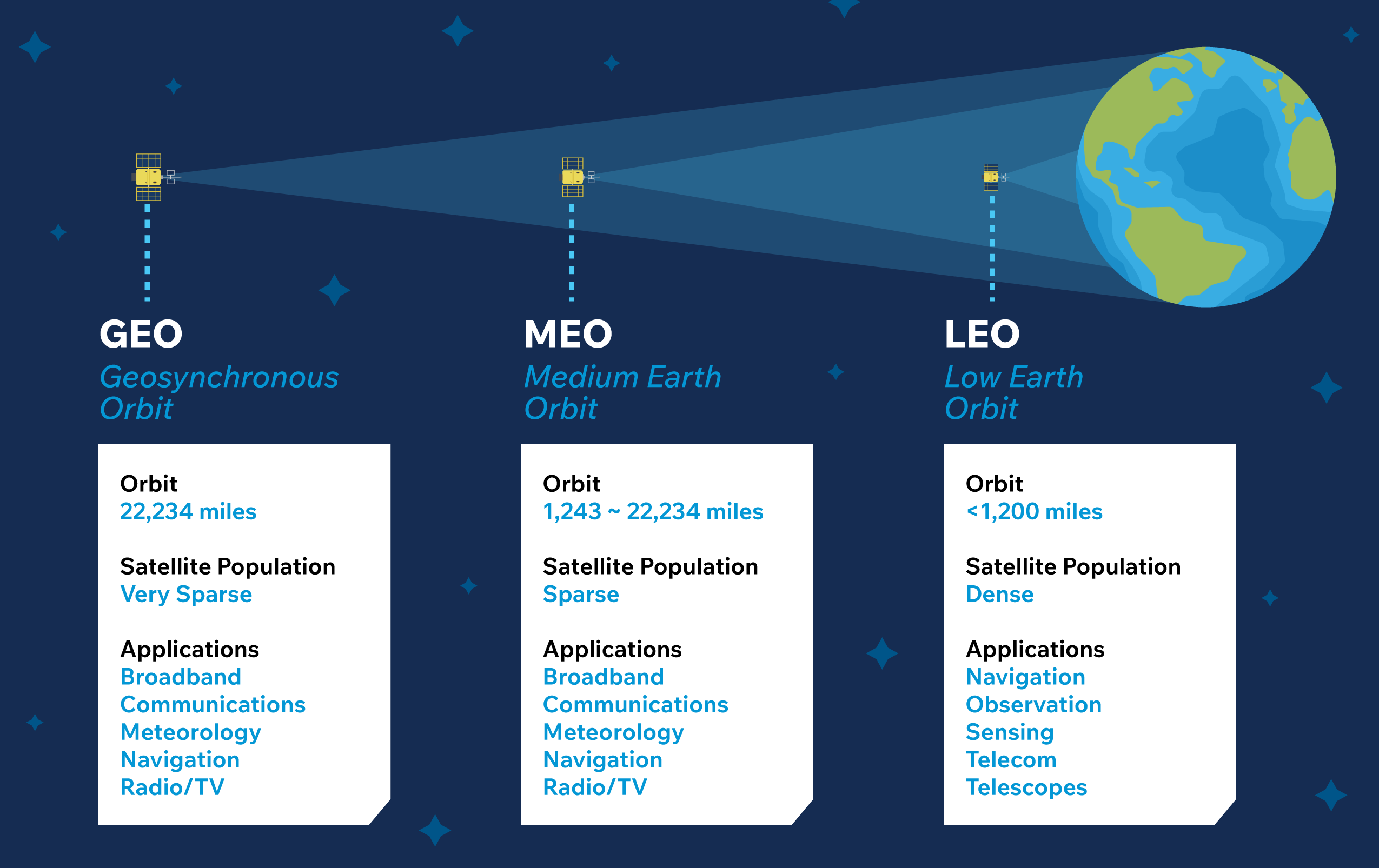 Tibor Urbanek Featured in EPDT on Understanding TRL Values for Space‑Qualified Components