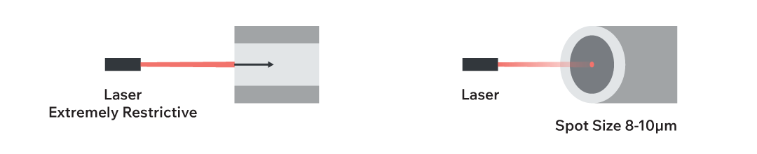 Fiber Optic Figure 10