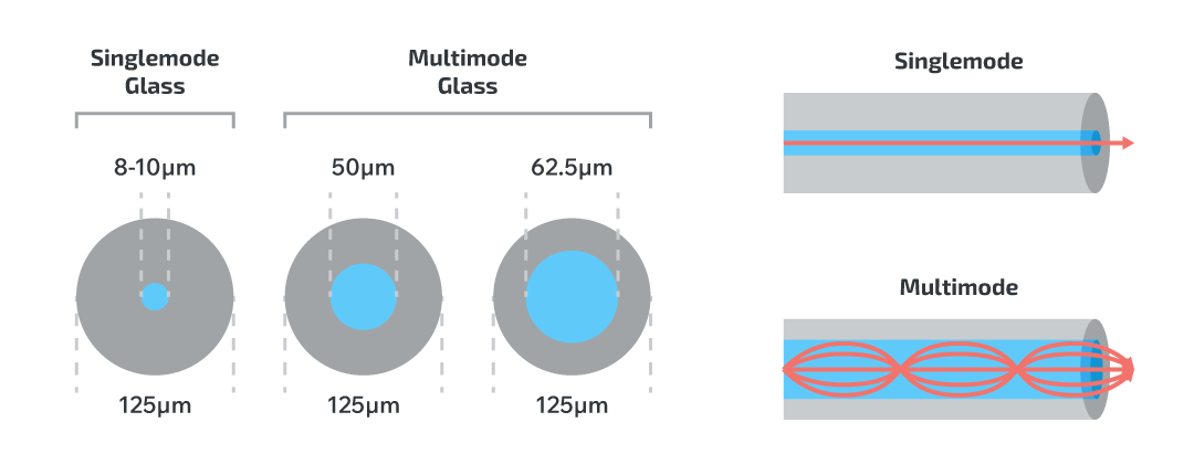 Fiber Optic Figure 3