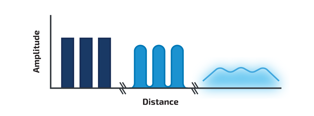 Fiber Optics Fundamentals: Construction, Transmission, and Performance ...