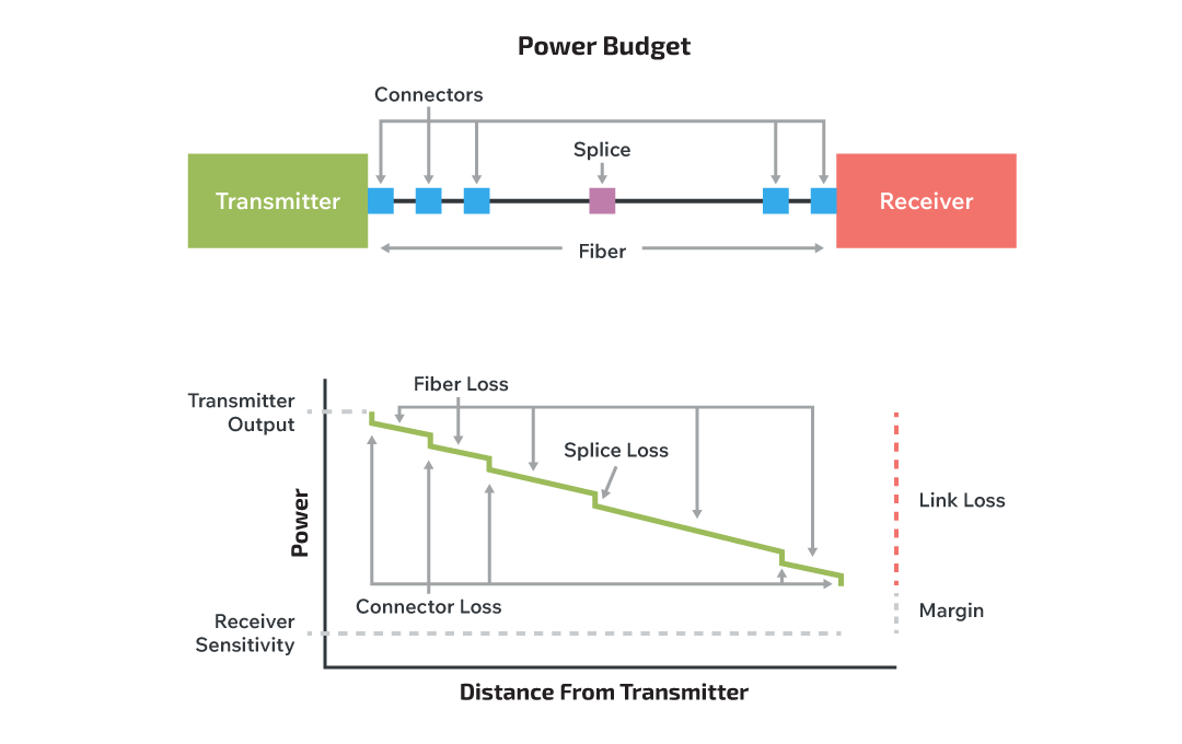 Fiber Optics Fundamentals: Construction, Transmission, and Performance ...