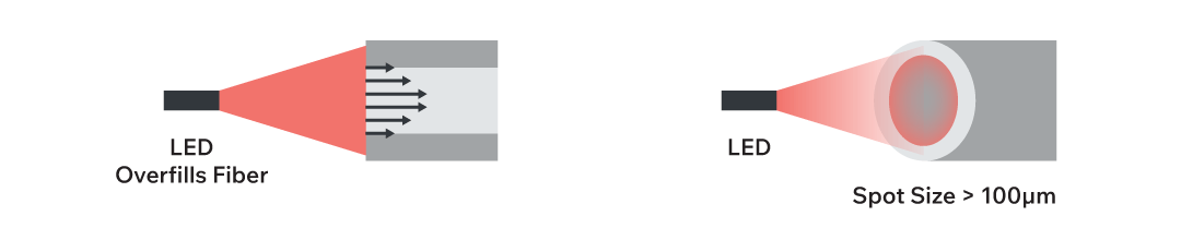 Fiber Optic Figure 8