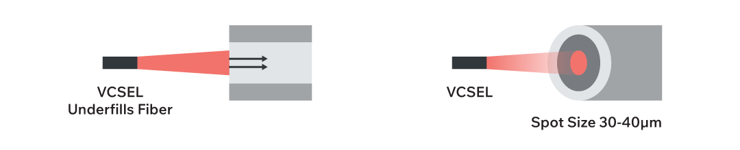 Fiber Optic Figure 9